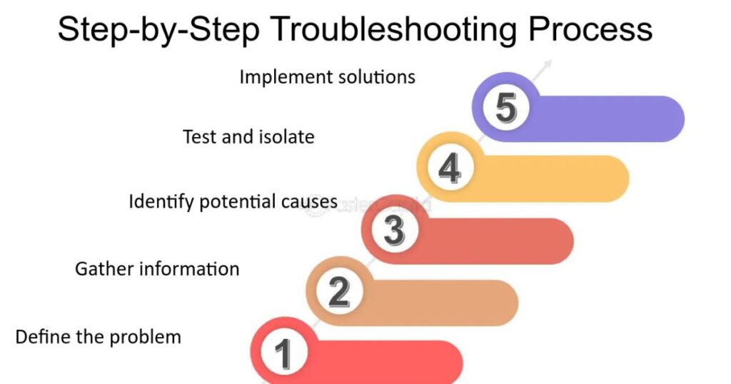 basic-troubleshooting-steps