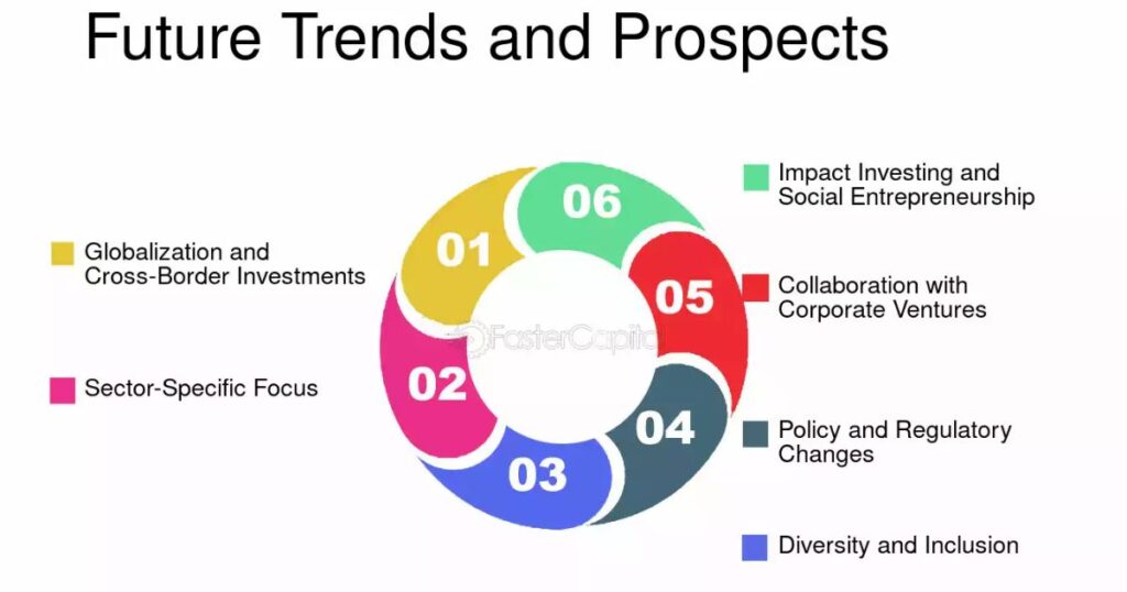 future-trends-and-prospects